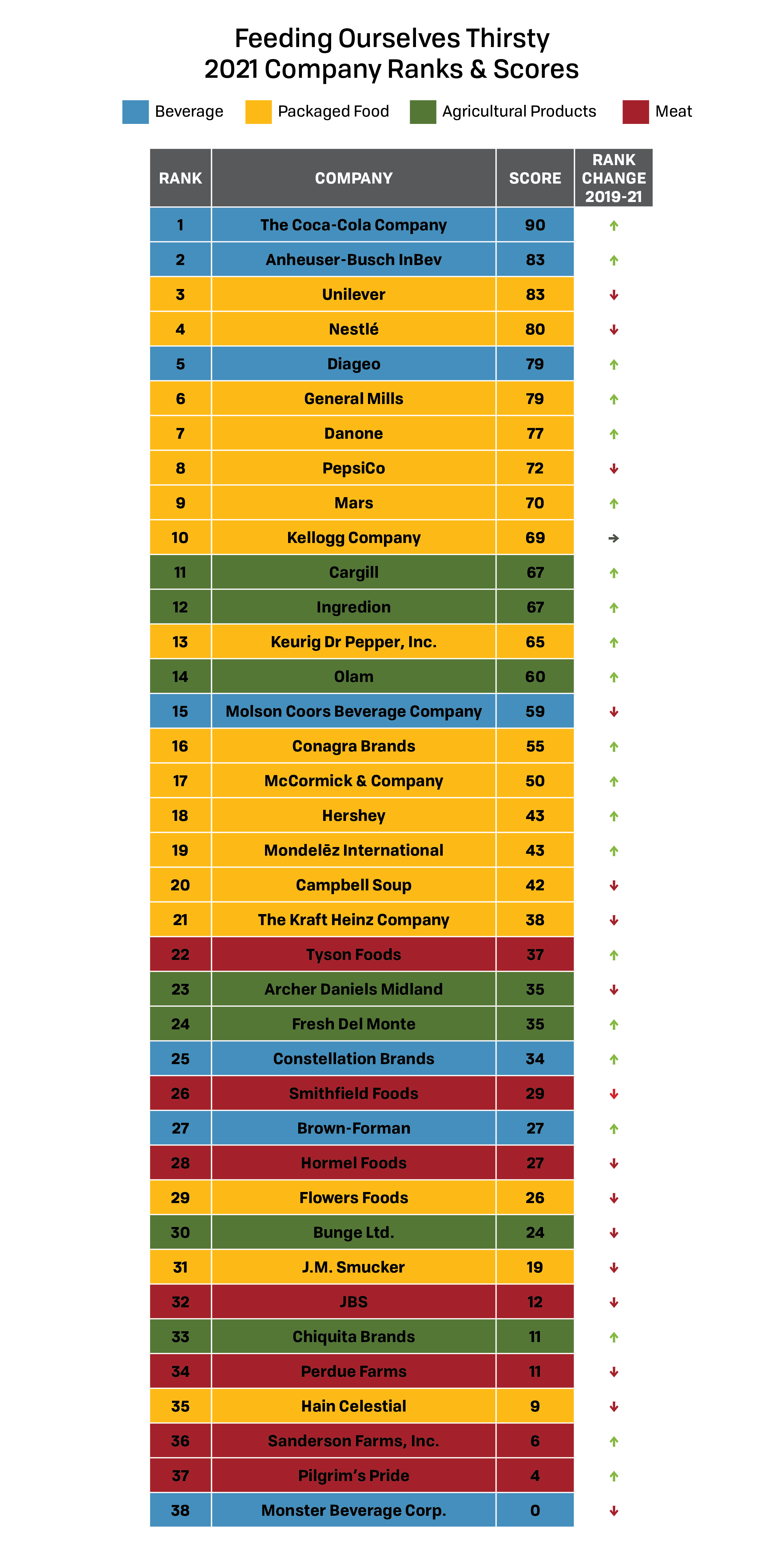 Company Ranking