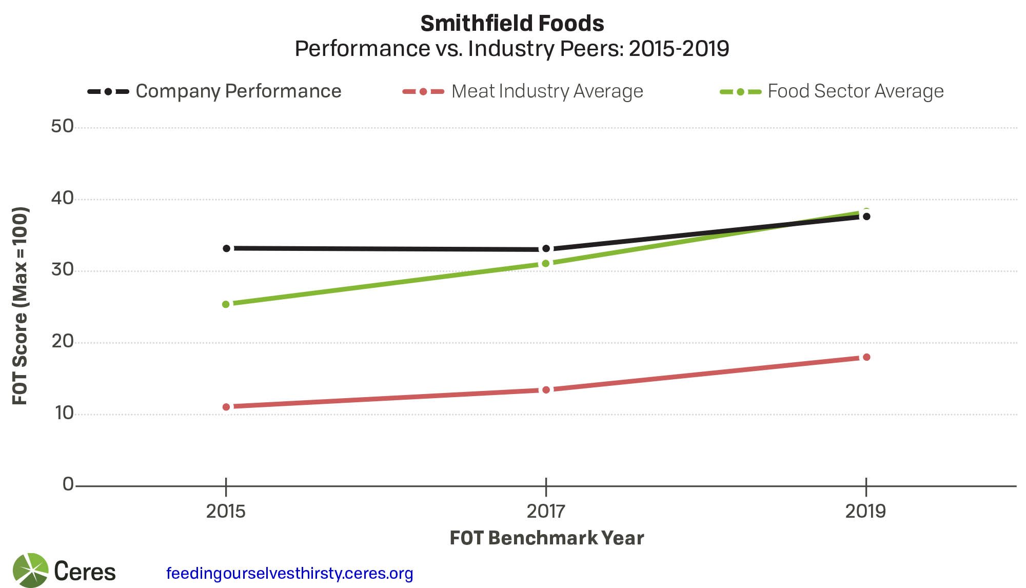 smithfield-foods-feeding-ourselves-thirsty