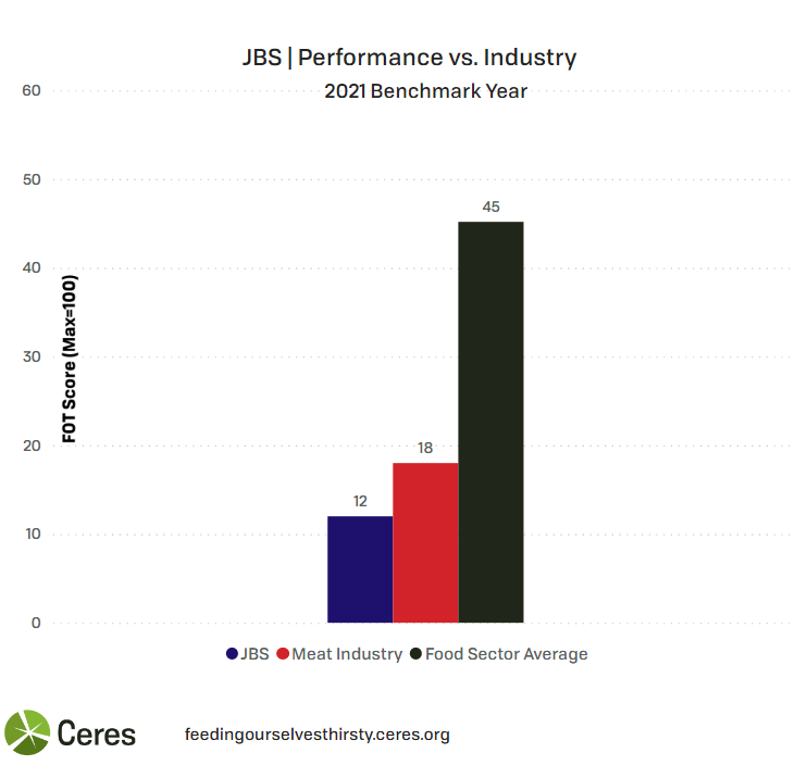 JBS Performance Graph
