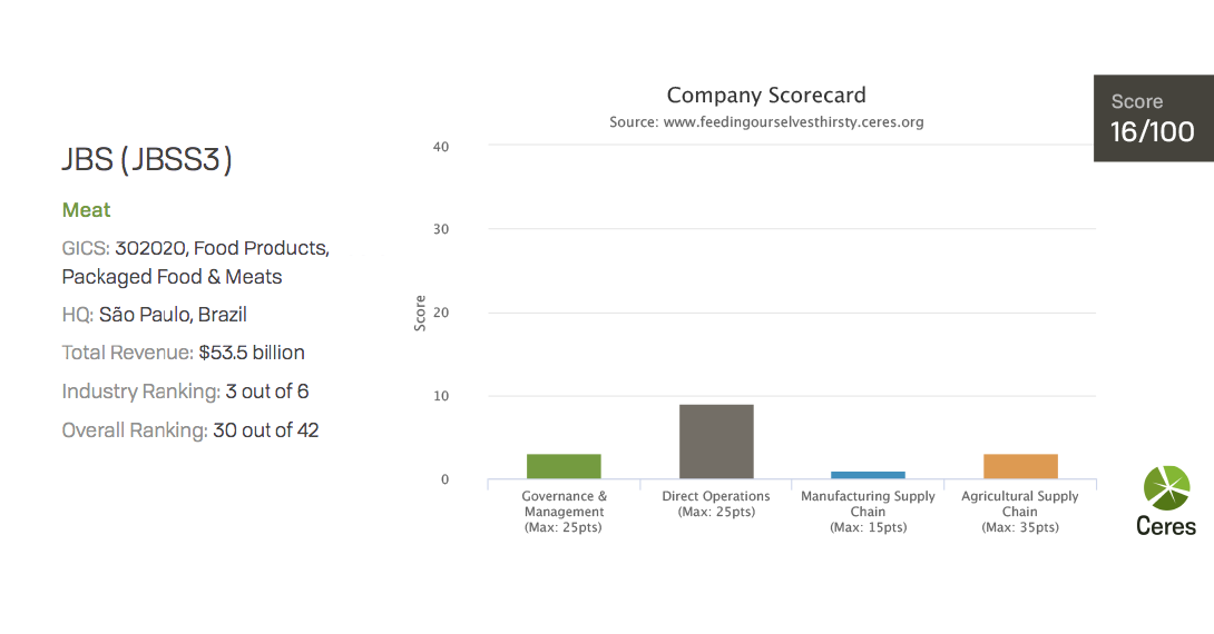 JBS Feeding Ourselves Thirsty