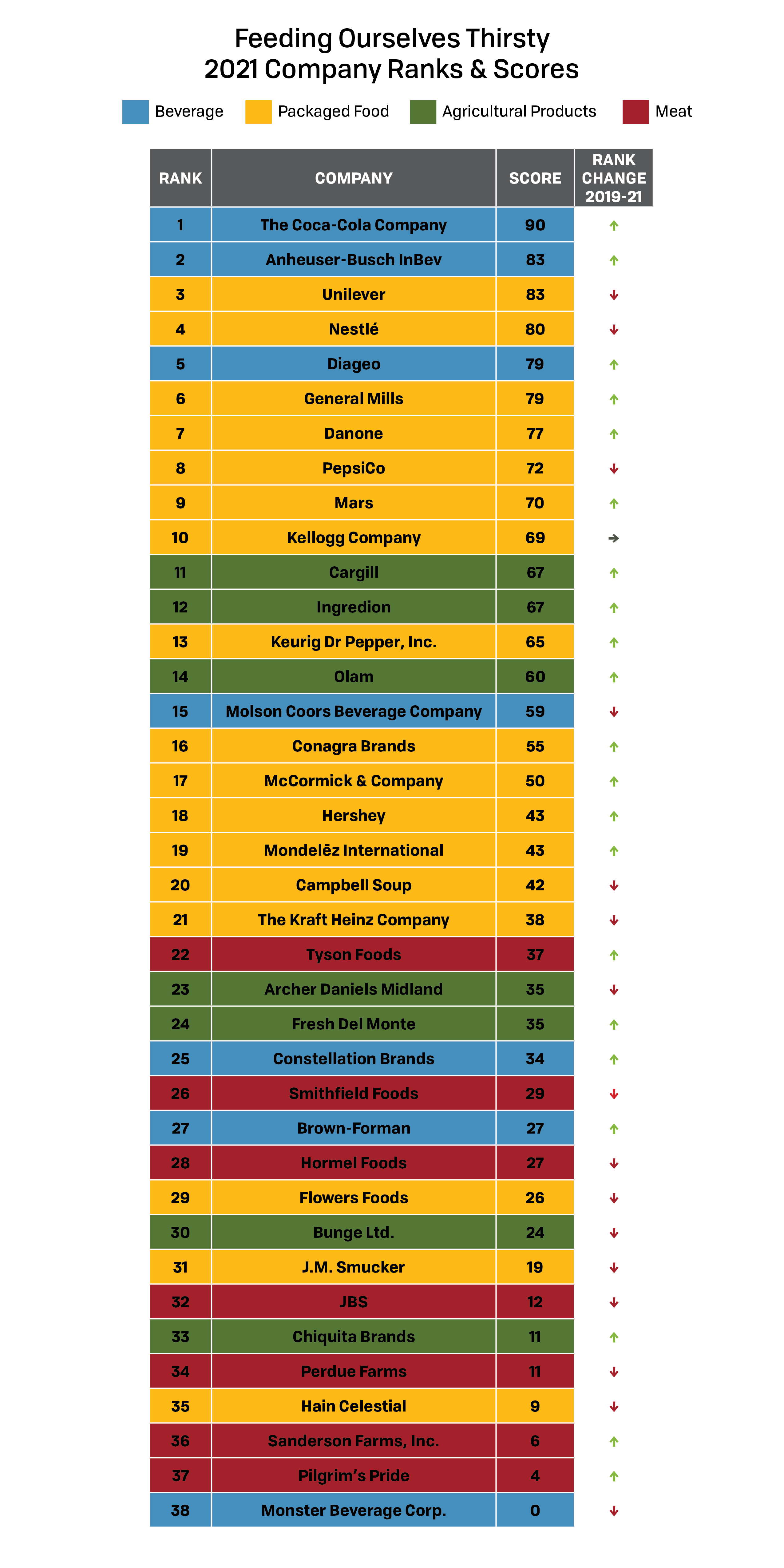 Company Ranking