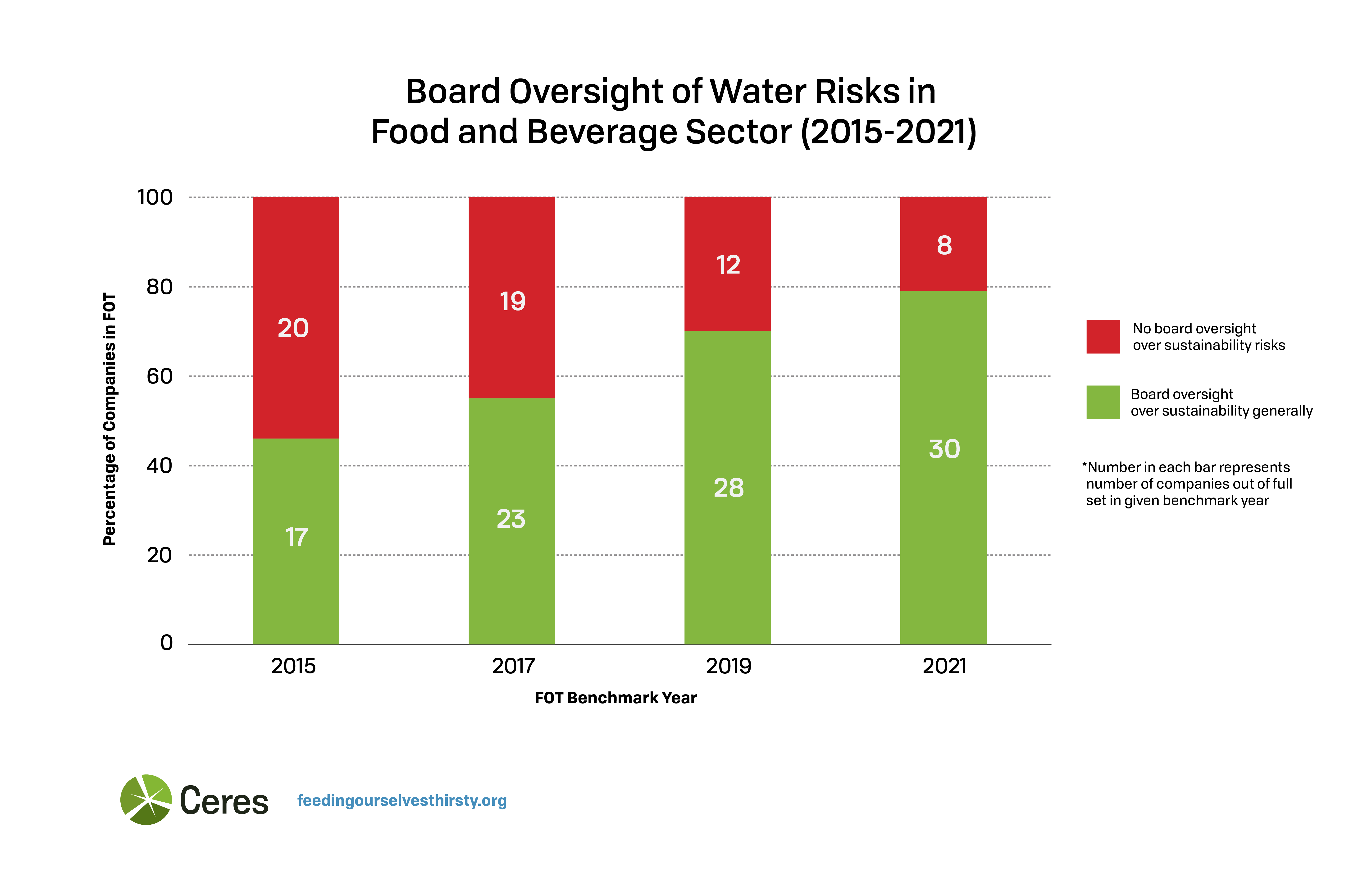 Water Risks and Corporate Governance