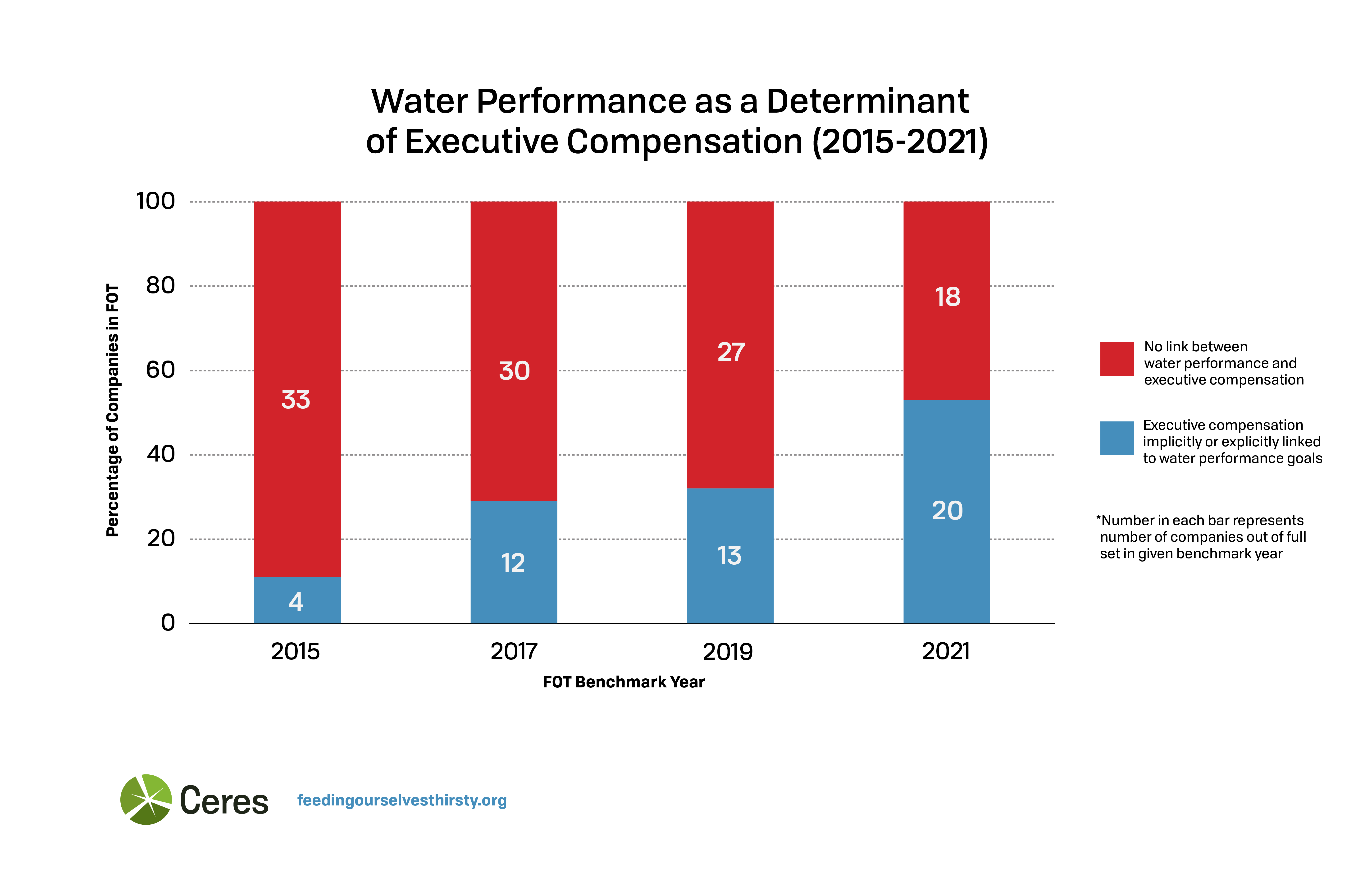 Executive Comp Graph