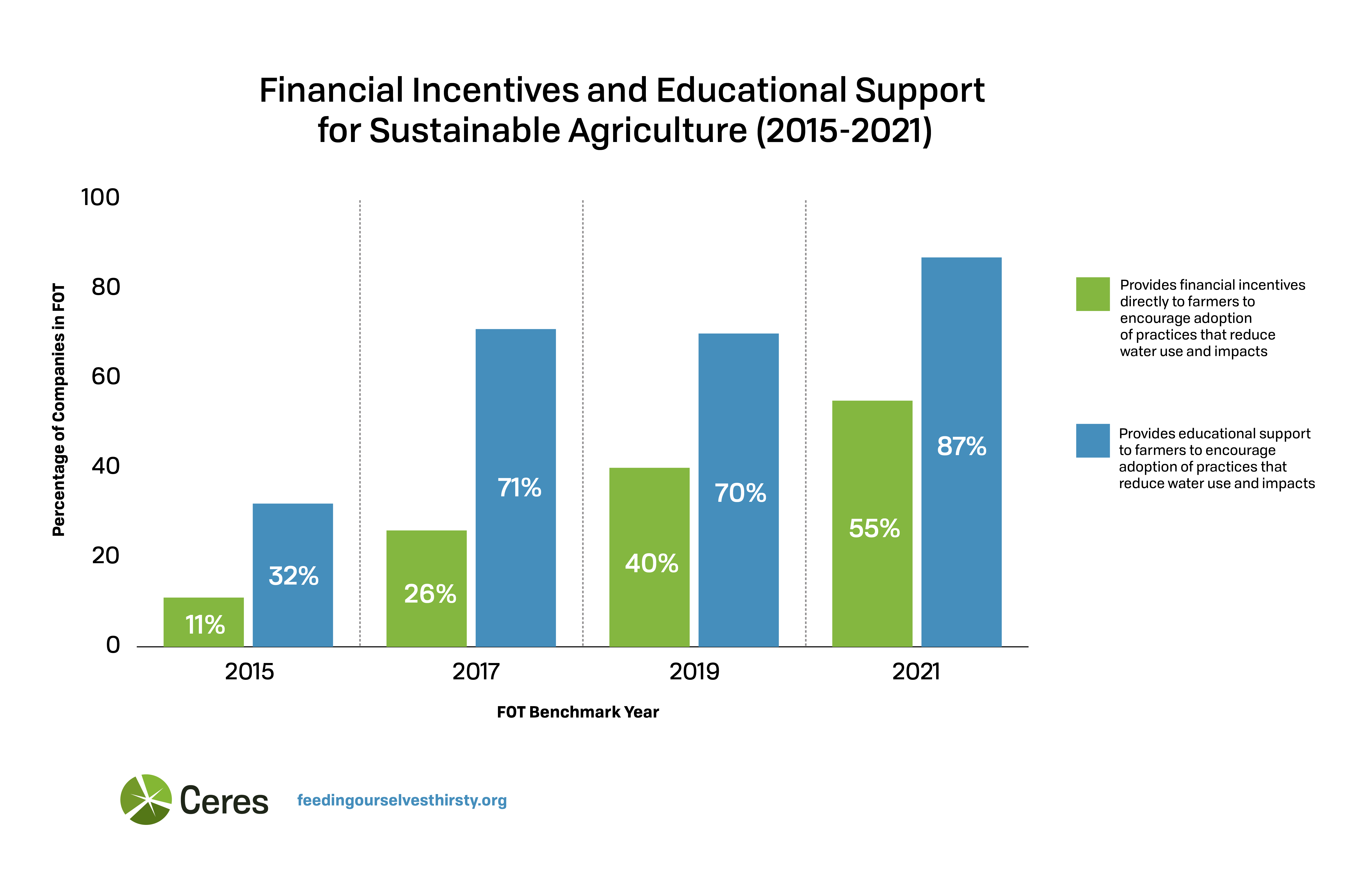 Financial Incentives Graph