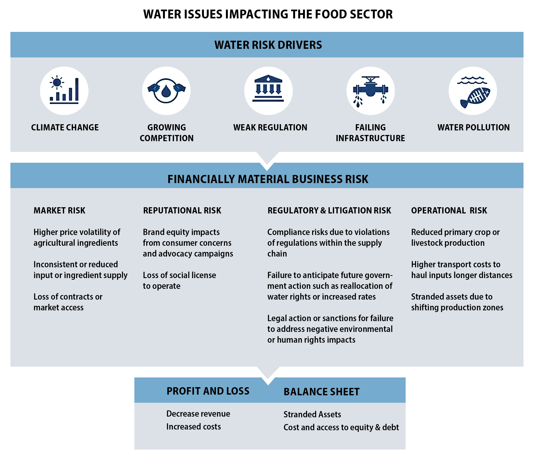 The Rising Risk of Poor Water Management